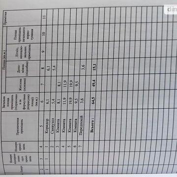 Продаж 1к Дім Голуба вулиця