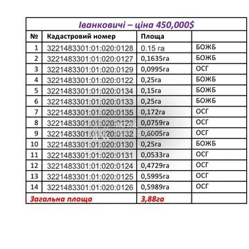 Іванковичі, Обухівський, Київська область 18270.0 USD