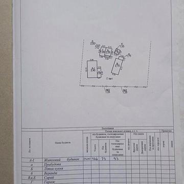 Продаж 2к Дім Симона Петлюри
