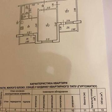 Продаж 2-на квартира ЖК Каскад