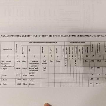 Продам дом в хорошем состоянии . Великий Бурлук!