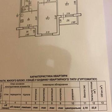 Продаж 2-на квартира ЖК Каскад
