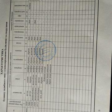Продам хату в Камянском районе Днепропетровской области