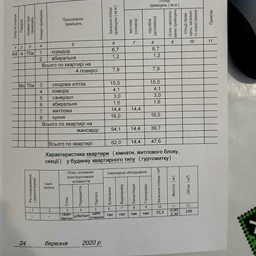 Квартира  с . РЕМЕНіВ. ЖК Ременів