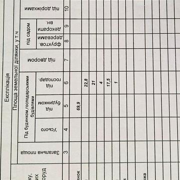 Продаж 2к Дім вулиця Шевченка