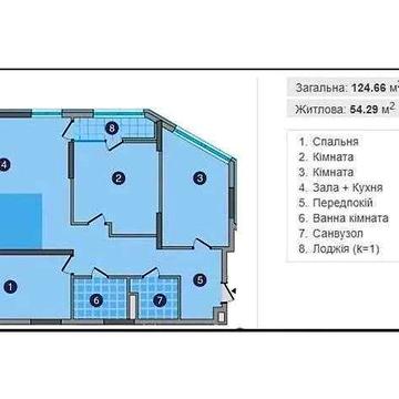 Зарічний, Seven, RiverStone, Great ЖК Зарічний