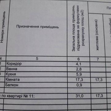Продам однокімнатну квартиру