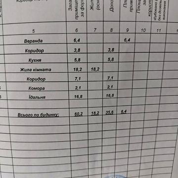 Хата в м. Узин в нормальному стані для проживання.