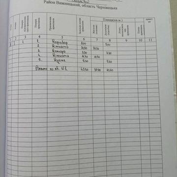 Продається квартира