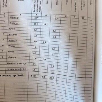 Квартира, 3-кімнатна ЖК Коменерго