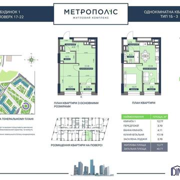 Готова однокімнатна квартира в ЖК Метрополіс ЖК Метрополіс