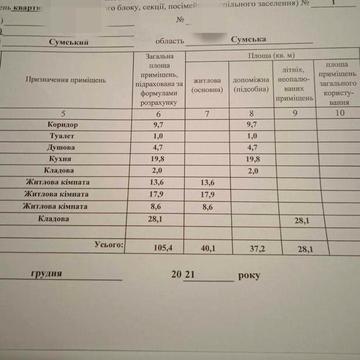 Продам квартиру Срочно