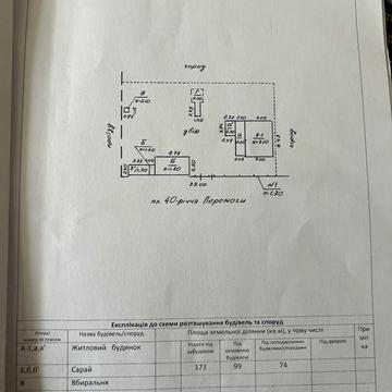Продається будинок в селі Біленченківка Полтавська область