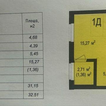 Продаж квартири 1-кімнатна ЖК Scandia ЖК Scandia