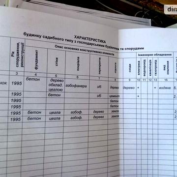 Продаж 3к Дім Прогрес масив