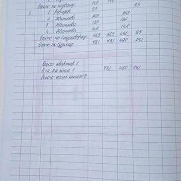 Продаж будинку Домогосподарство