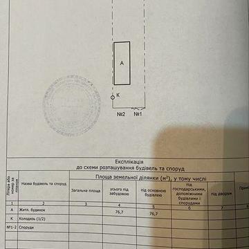 Продається будинок