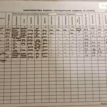 Продаж 4к Дім Докучаєва вулиця