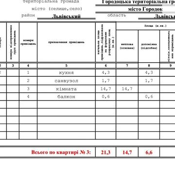 Продаж 1к Квартира Гоголя вулиця