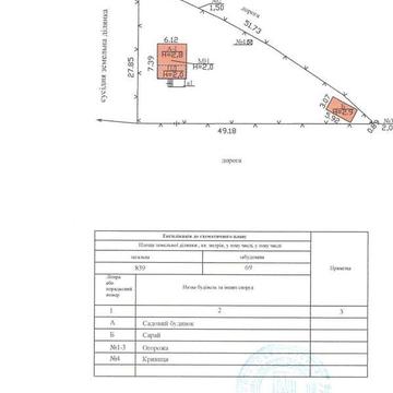 Продаж 4к Дім Веренчанська вулиця
