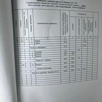 Дача, будинок, купівля, нерухомість