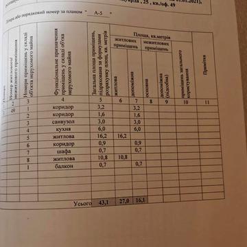 Продам 2х-кім.квартиру за вулицею Єдуарда Фукса 25,Терміново ТОРГ