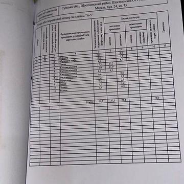 Продаж 3к Квартира Марата вулиця