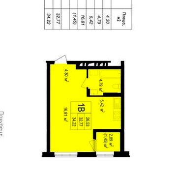 Продаж від власника.жк Скандія ЖК Скандія