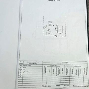 Будинок в селі Ряське
