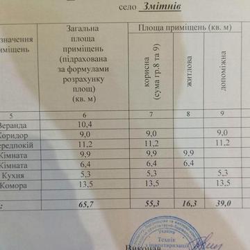 Продам будинок у селі
