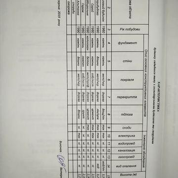 Продаж житлового будинку