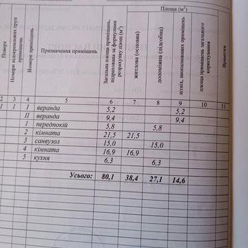Будинок в с. Дубові Махаринці