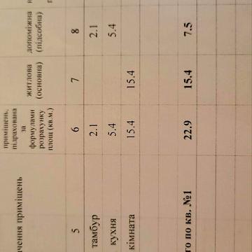 Продаж 1к Дім вулиця Бабичів Яр