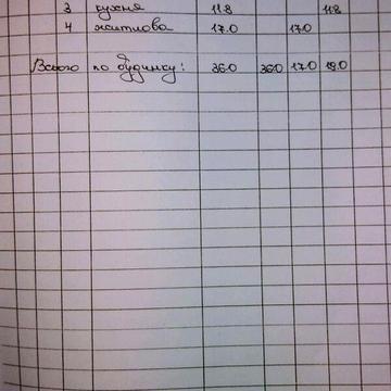 Продаж 1к Дім вулиця Польова