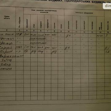 Продаж 4к Дім Шкільна вулиця