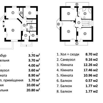 Продаж 4к Дім Кленова вулиця