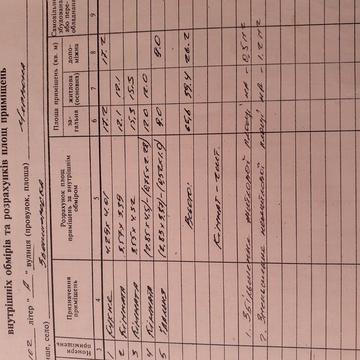 Продам будинок в чудовому тихому місці м.Звенигородка