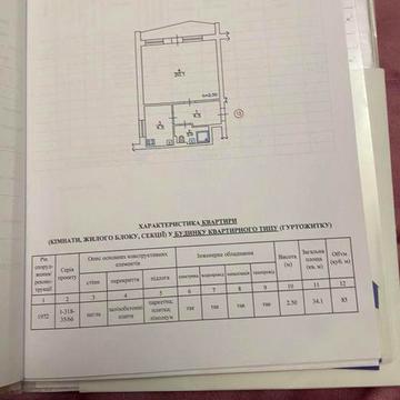 Продаж 1но кімнітноі квартири, Березняки