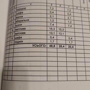 Продаєця двух кімнатна квартира на Даманськом 48,8 кв,м ЖК УЮТ