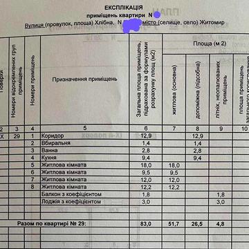 Продам 4х. кiмн.  квартиру в центрi