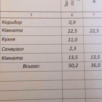 Квартира 2 к. Центр