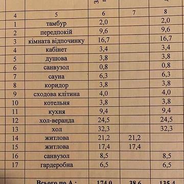 Продаж 5к Дім Спортивна вулиця