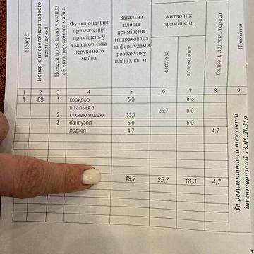 Продаж 1к Квартира Андрія Шептицького вулиця ЖК Академичный