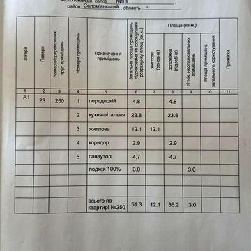 ЖК Тайм, 23 этаж, 51.3 м, ХОЗЯИН. ЖК «ТАЙМ»