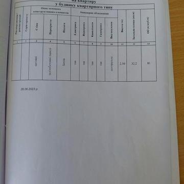 Продам 1к квартиру в центрі