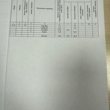 Однокімнатна Квартира Любомль ЖК Міленіум