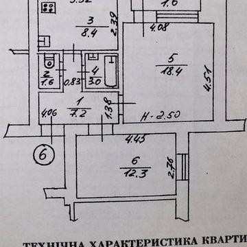 Оренда квартири .