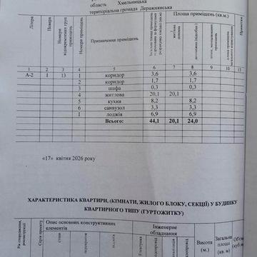 Продам однокімнатну квартиру адреса м.Деражня вул.Євгена Андріюка