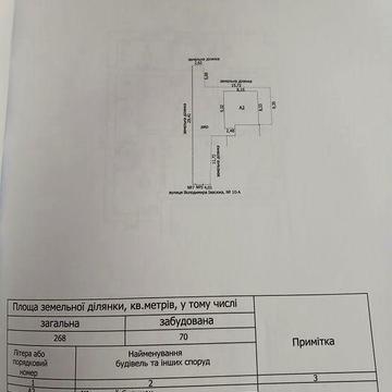 Продам будинок від власника