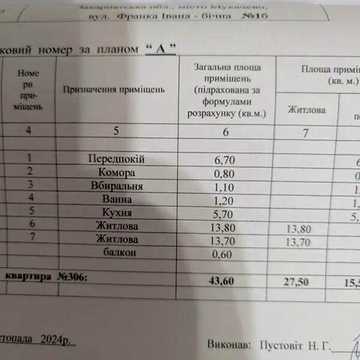 Продаж 2к Квартира Івана Франка вулиця